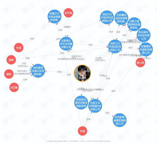 瘋狂小楊哥 一億買樓后，再陷一億賠償風波？